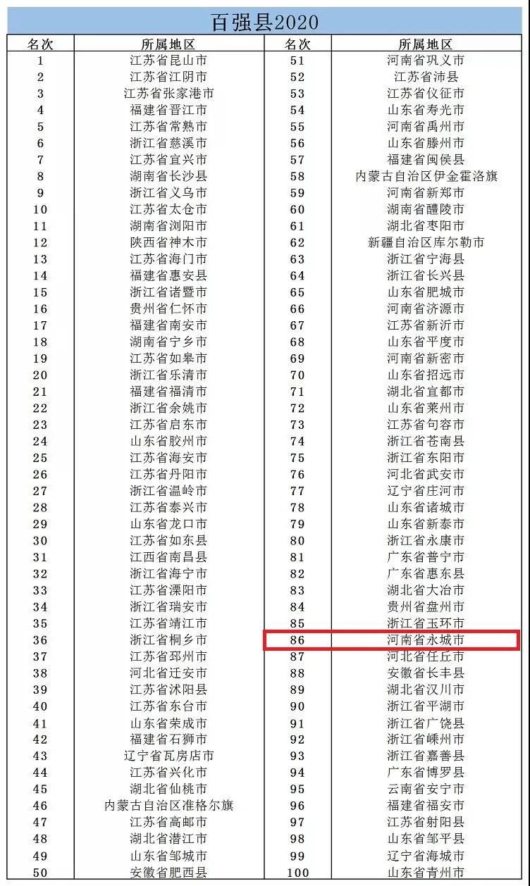 普宁市gdp多少_2017年揭阳各县 市 区 GDP排行榜 普宁第一 榕城第二 附榜单(2)