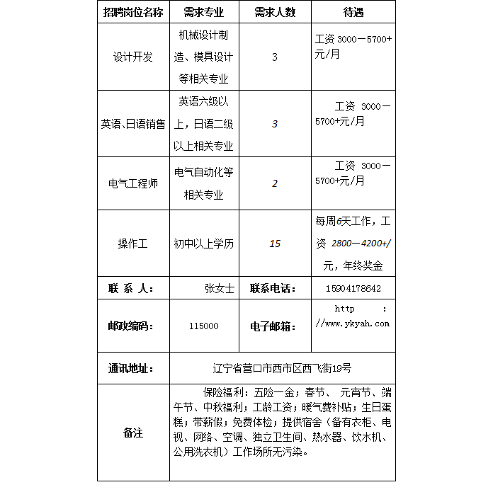 营口gdp_营口职业技术学院(3)
