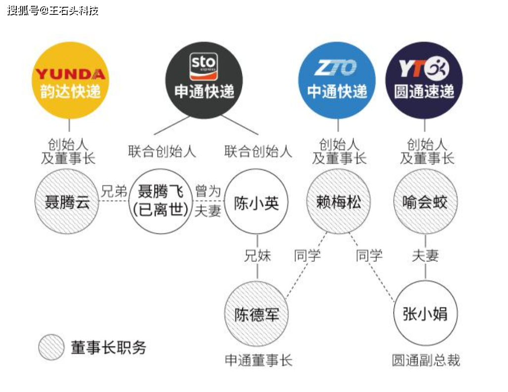 原创又一快递巨头崛起一年送出7亿包裹幕后大佬是美国身份