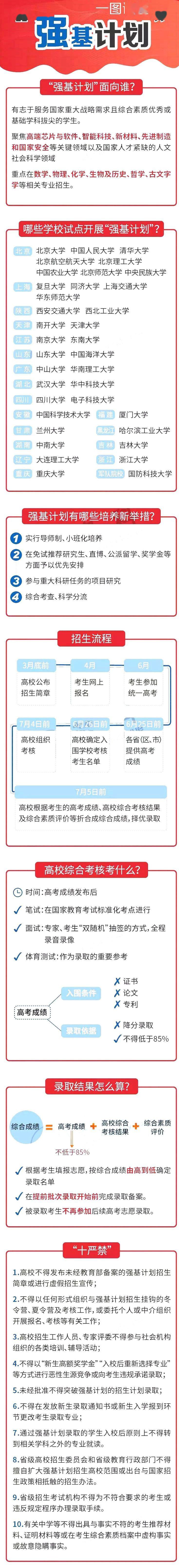 「考生」强基计划不报是否吃亏? 报了能否反悔? 中等偏上考生必看！