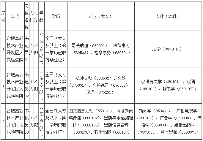 枣庄高新区人口2020年人口(2)