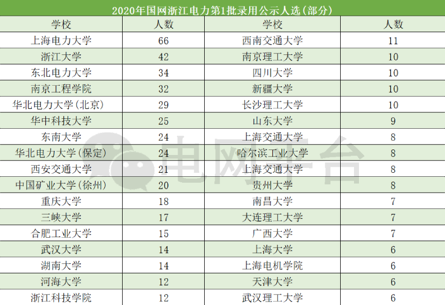 哪个省的人口碑最好_你造吗 中国哪个省的电商发展最好(2)