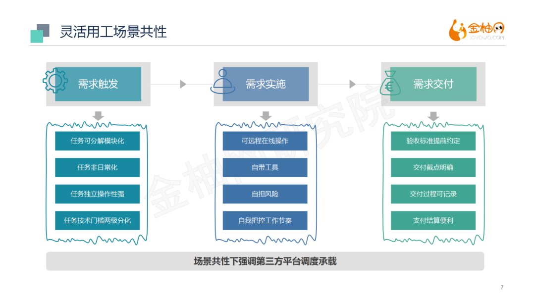 五万亿GDP(3)