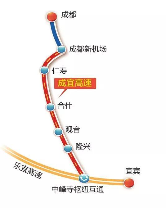 到宜宾的高速公路,是省内标准最高的一条高速公路,线路全长约157公里