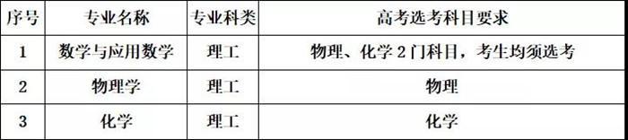 『考生』重磅!吉林大学2020年强基计划招生简章来了
