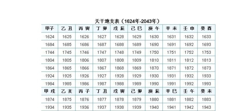 天干地支是什么(天干地支五行对照表)