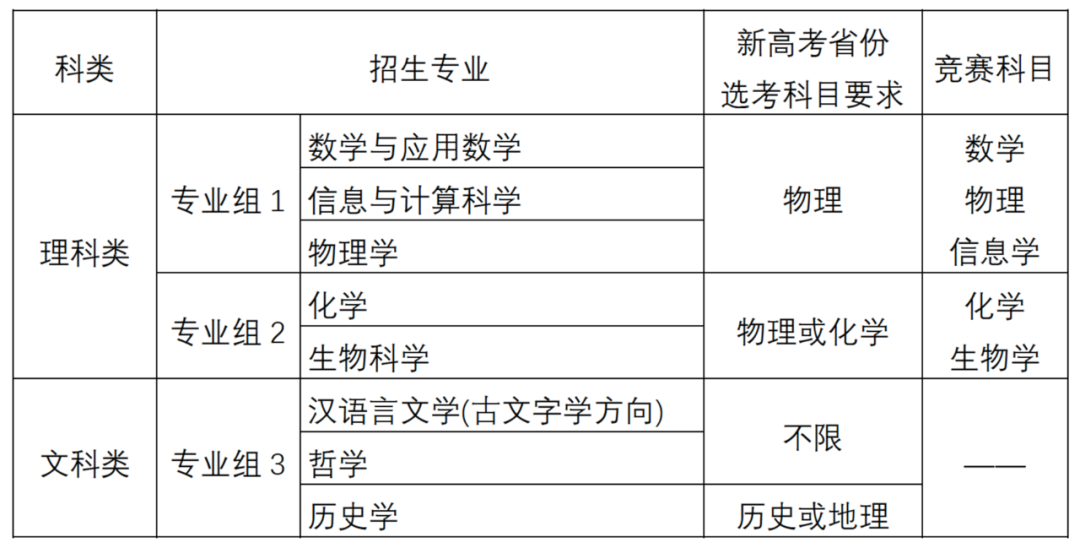 重磅!南开、厦大、中大等11所高校2020年招生简章细则发布 重磅!南开、厦大、中大等11所高校2020年招生简章细则发布