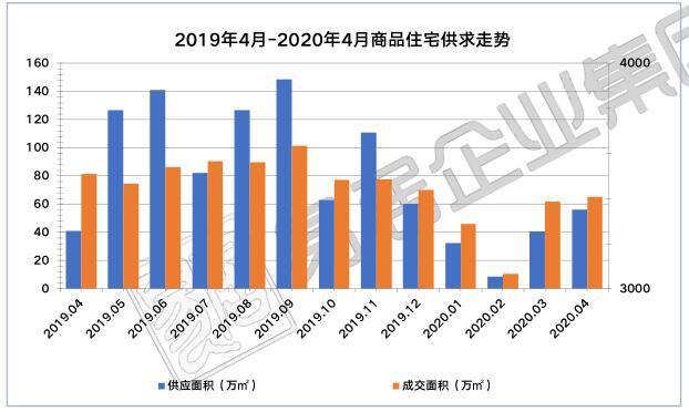 长春2020gdp6671_紧急通知 以下长春人春节假期取消(3)