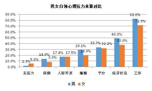 一个人心里空虚怎么办