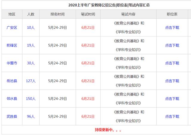 德阳教师招聘_2021年凉山 德阳教师招聘210人公告汇总(3)