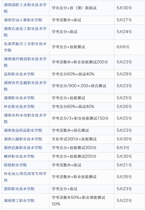 什么时候准备单招好 9f09e7c9a6024104afb0b20414d601d0.png