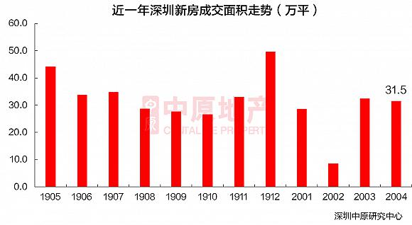 南山区vs宝安区GDp对比_深圳十区GDP排名曝光 附各区详细成绩单(3)