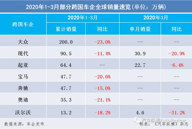 2020年一月份汽车销_2020年汽车“耻辱榜”,上榜品牌让人无地自容,第一还