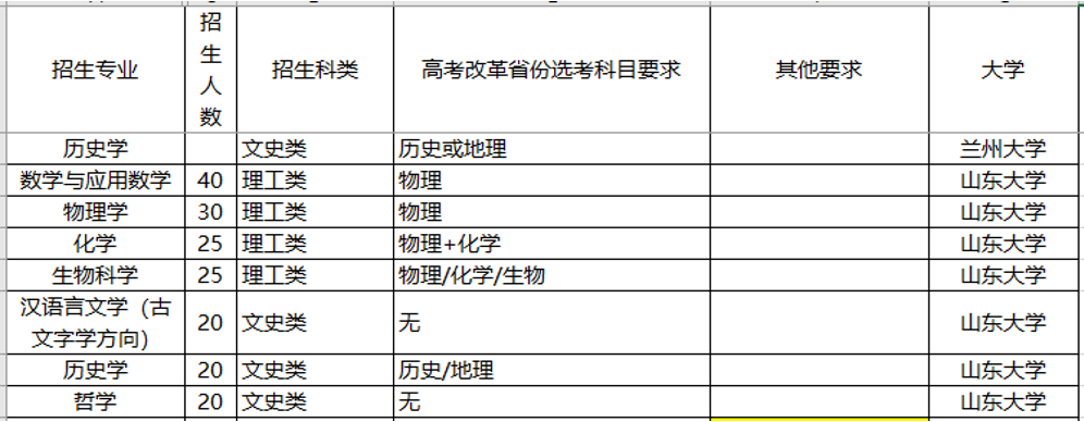 『名校』这三件事没明白，别选！强基计划不是“降分进名校”