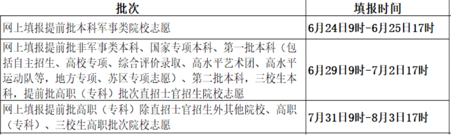 『名校』这三件事没明白，别选！强基计划不是“降分进名校”