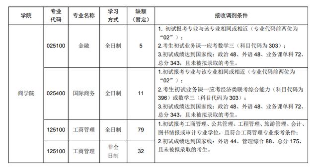 2020硕士人口_2020人口普查(2)