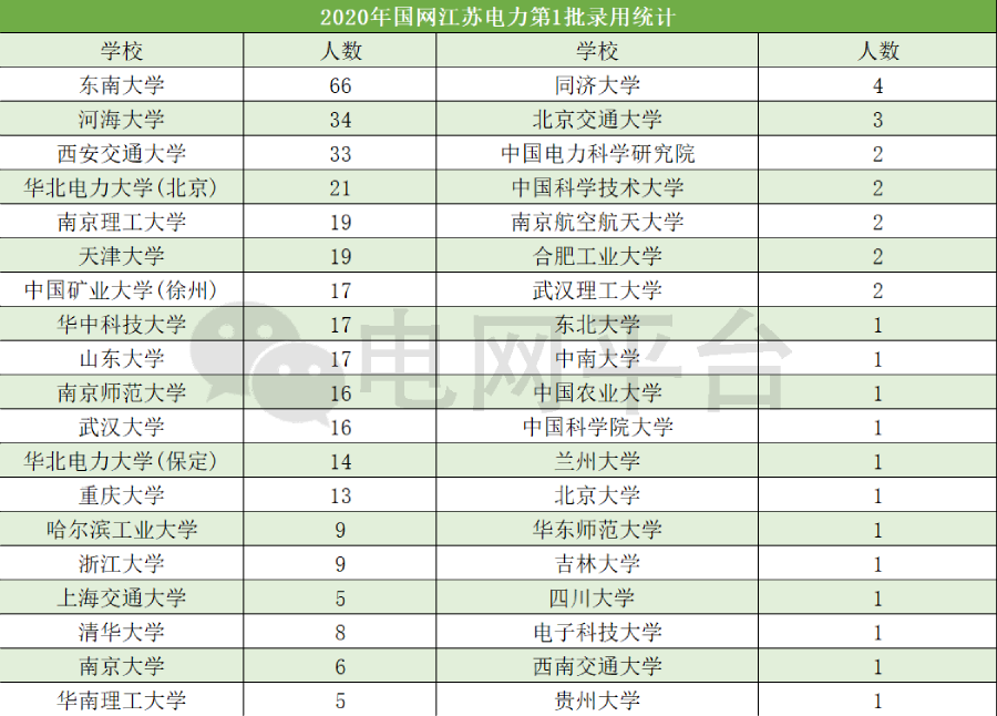 哪个省的人口碑最好_你造吗 中国哪个省的电商发展最好(2)