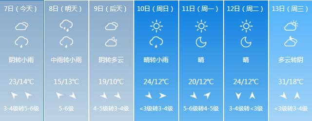 大雨局部暴雨,阵风9级!山东发布重要天气预报,今天下班快回家