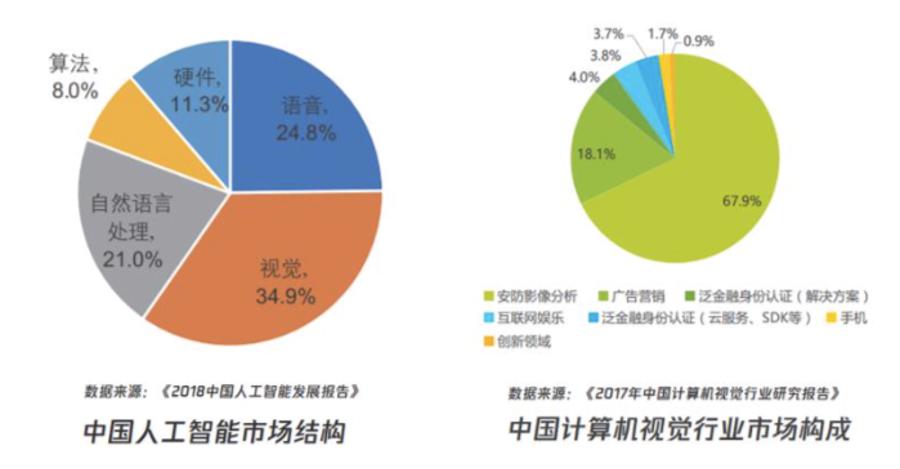 【人社小课堂】新职业 | 关于人工智能工程技术人员,您想知道的都在这