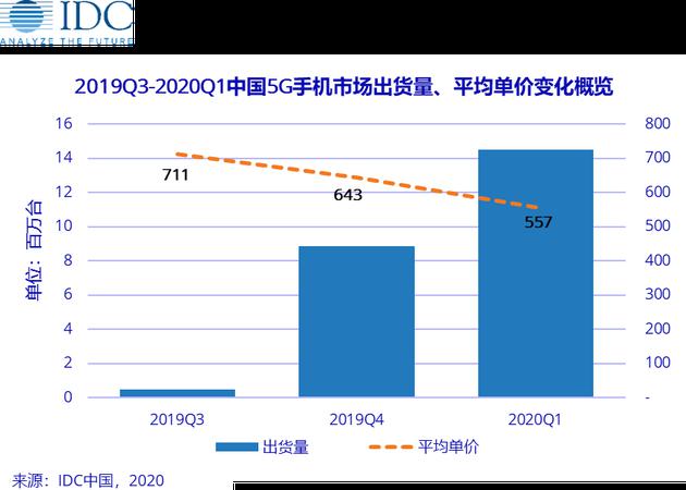 国内2020年第一季度g_跨年图片2020(2)