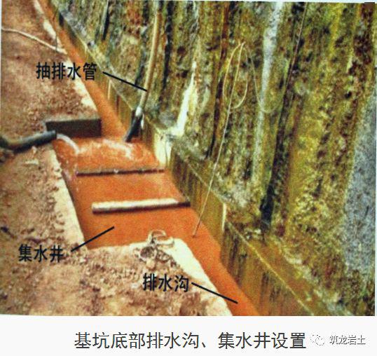 十项基坑工程检查要点详细图解,强烈建议收藏!