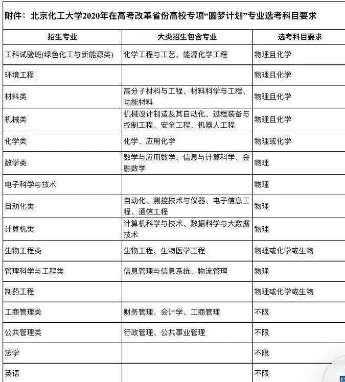 北京化工大学2020年_北京化工大学考研难度考研分数线考研报录比分析