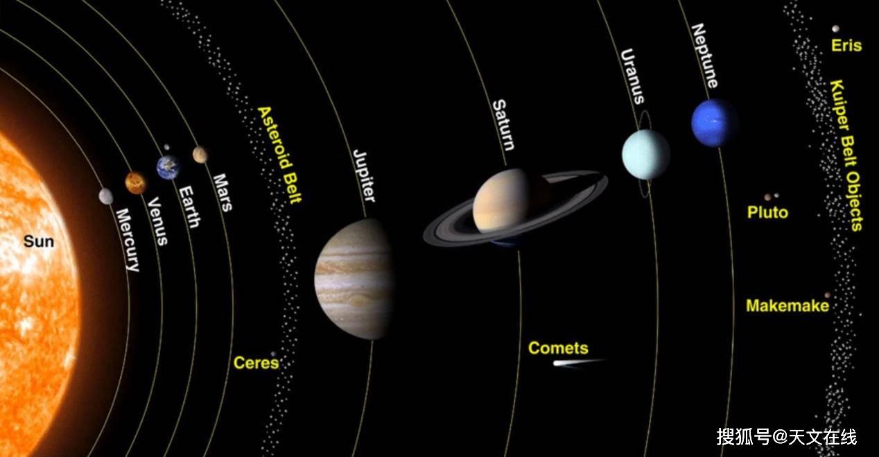 神秘的小行星带与我们的太阳相隔多远?看看天文学家怎么说