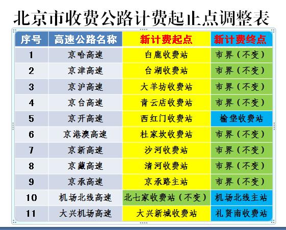 北京丰台人口多少_北京丰台(3)