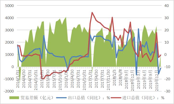 2020年五月份中国GDP_VIP文章预告预测快报|中国月度预测汇总2020年5月|基于2020年...(2)