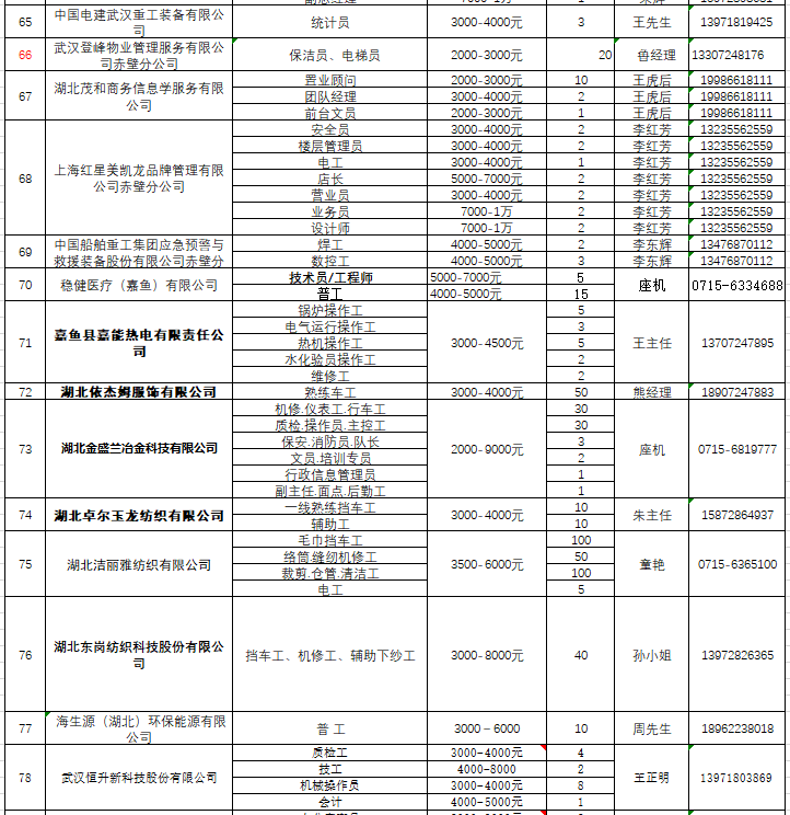 咸宁招聘信息网_咸宁招聘网 咸宁人才网招聘信息 咸宁人才招聘网 咸宁猎聘网(3)