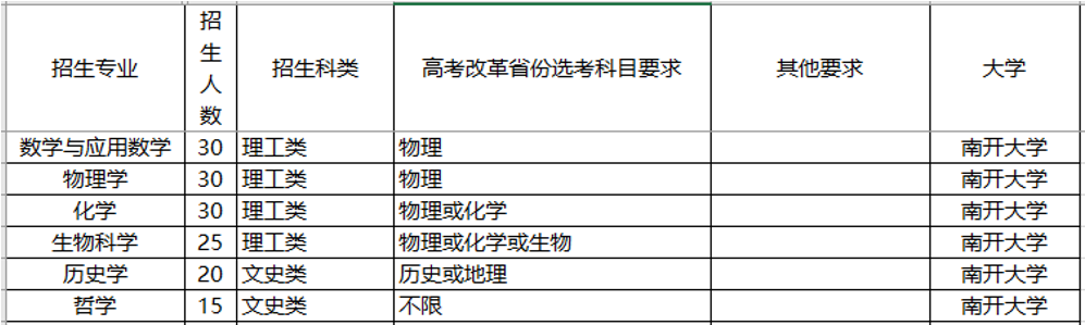 『名校』这三件事没明白，别选！强基计划不是“降分进名校”