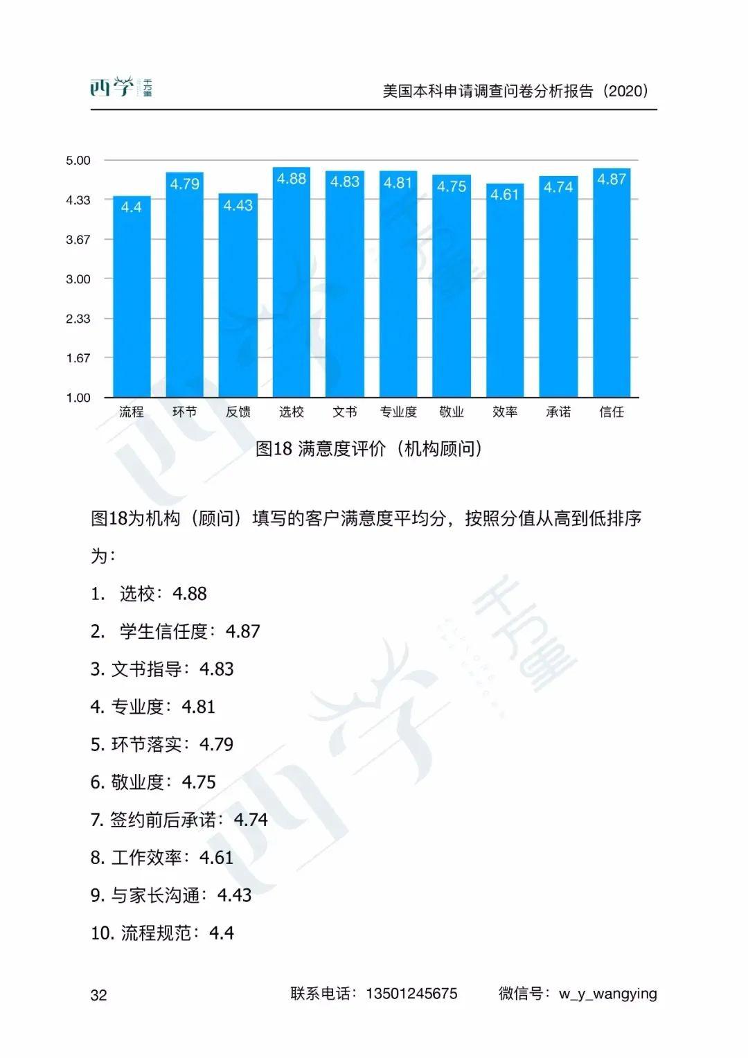 美国本科申请调查问卷分析报告2020