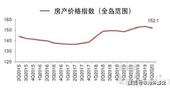 新加坡2020第一季度g_新加坡第一美女范文芳