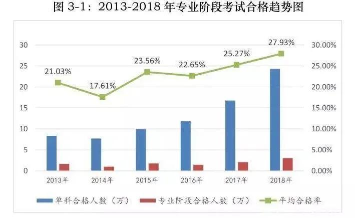 就业人口知乎_就业人口数据(3)