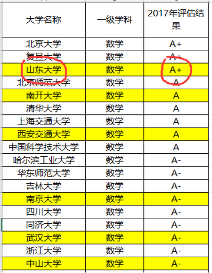 『名校』这三件事没明白，别选！强基计划不是“降分进名校”