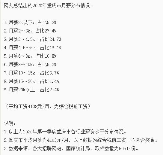 重庆人均收入8482元！工资最高的行业竟然是这个？