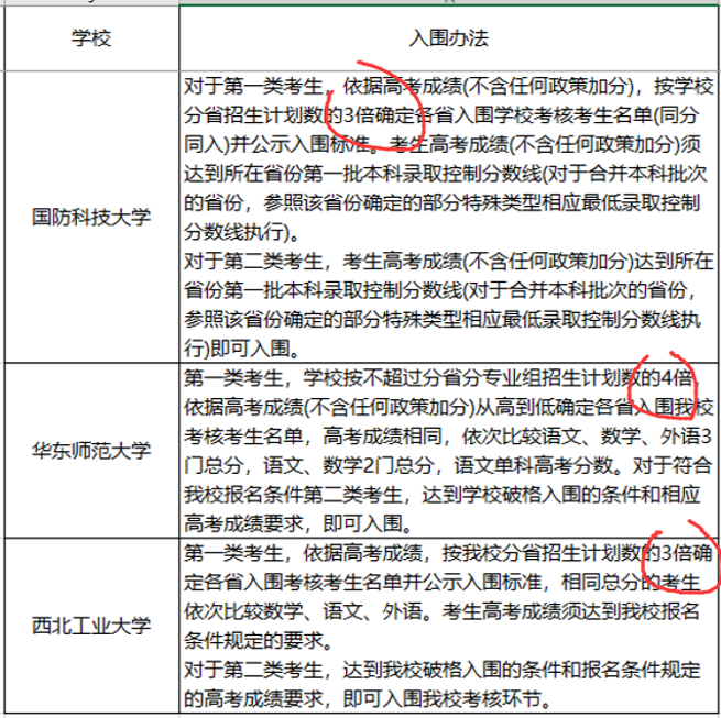 『名校』这三件事没明白,别选!强基计划不是“降分进名校”