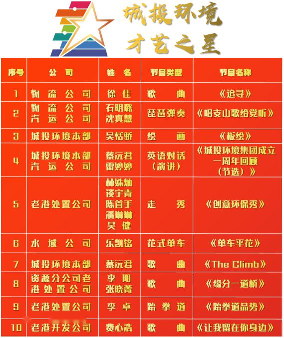 文案:何恩天编辑:吴恬骄
