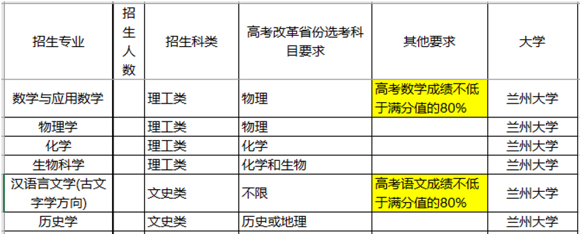 『名校』这三件事没明白，别选！强基计划不是“降分进名校”