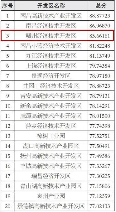 经济功能区考核用水总量自评_全国用水总量调查报告