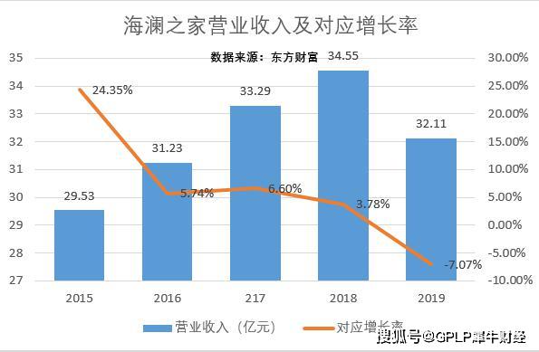 海澜之家一季度净利减少七成 90.44亿库存成“累赘”仍不打折促销