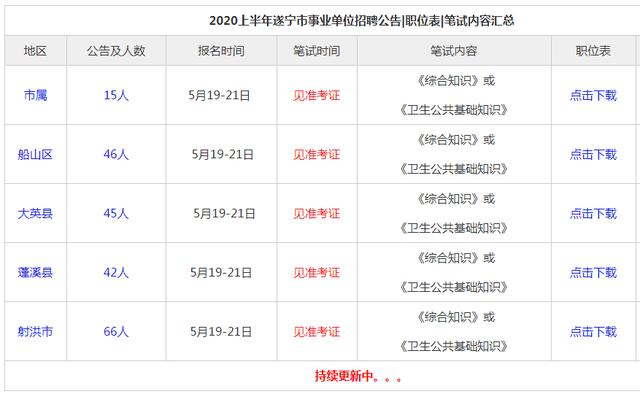 五八招聘_百家企业组团招聘,5月8日,不要错过(3)