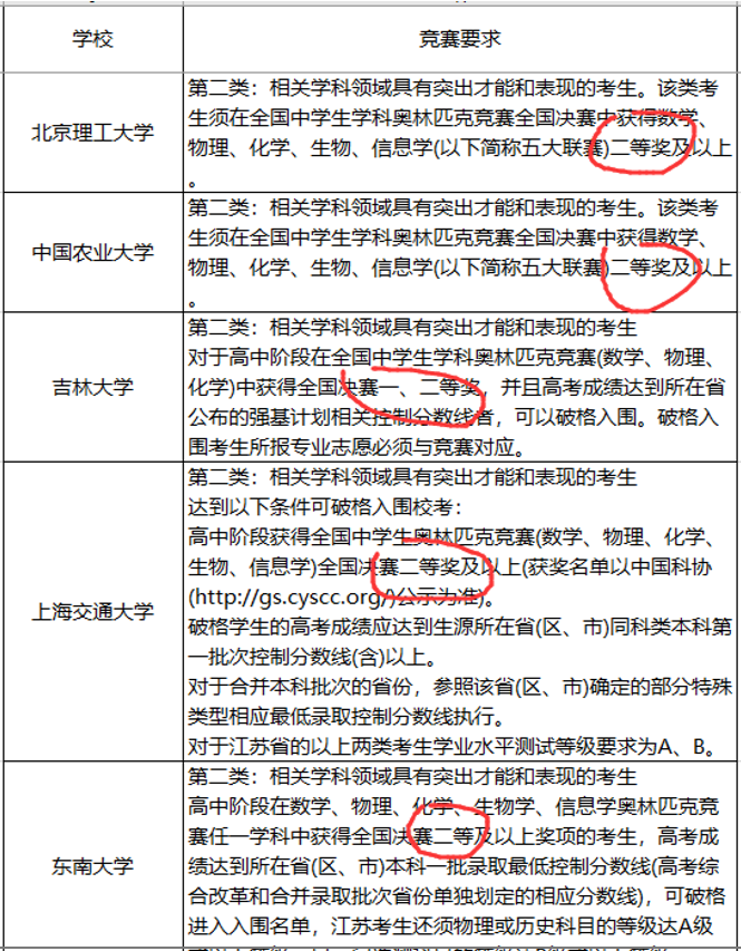 『名校』这三件事没明白,别选!强基计划不是“降分进名校”