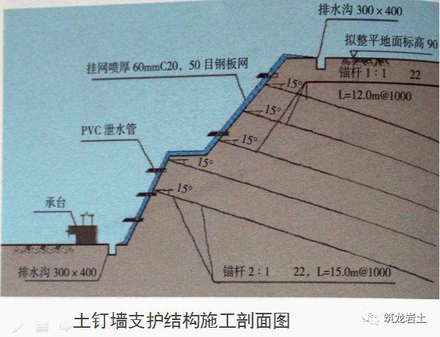 十项基坑工程检查要点详细图解,强烈建议收藏!