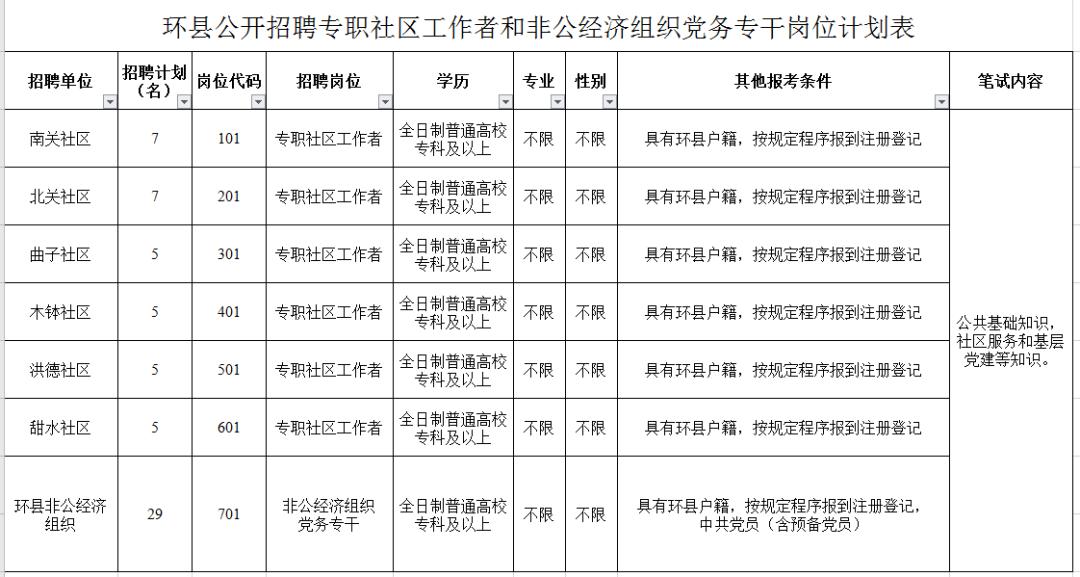 环县招聘_庆阳市生态环境局环县分局招聘工作人员的公告