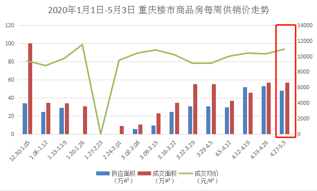 重庆人口数_璧山太疯狂了 有楼盘月销1000套 有楼盘日接1500组客户(3)