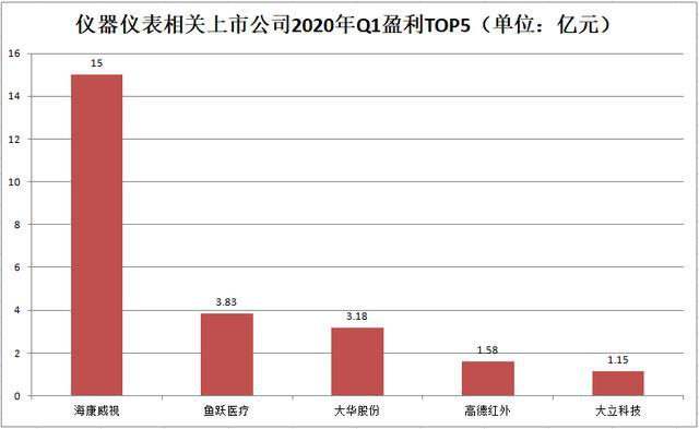 国内2020年第一季度g_跨年图片2020(2)