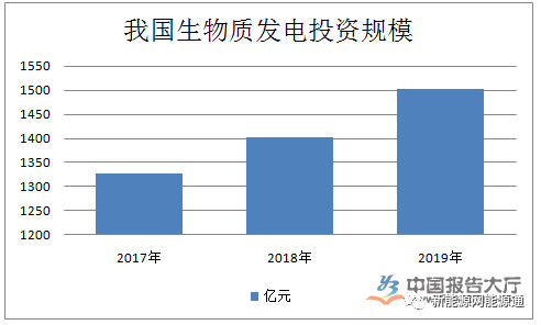 生物化学gdp_生物多样性绘画(3)