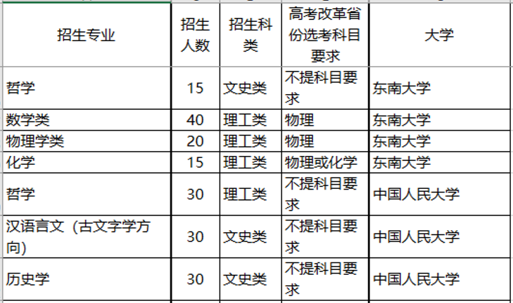 『名校』这三件事没明白，别选！强基计划不是“降分进名校”