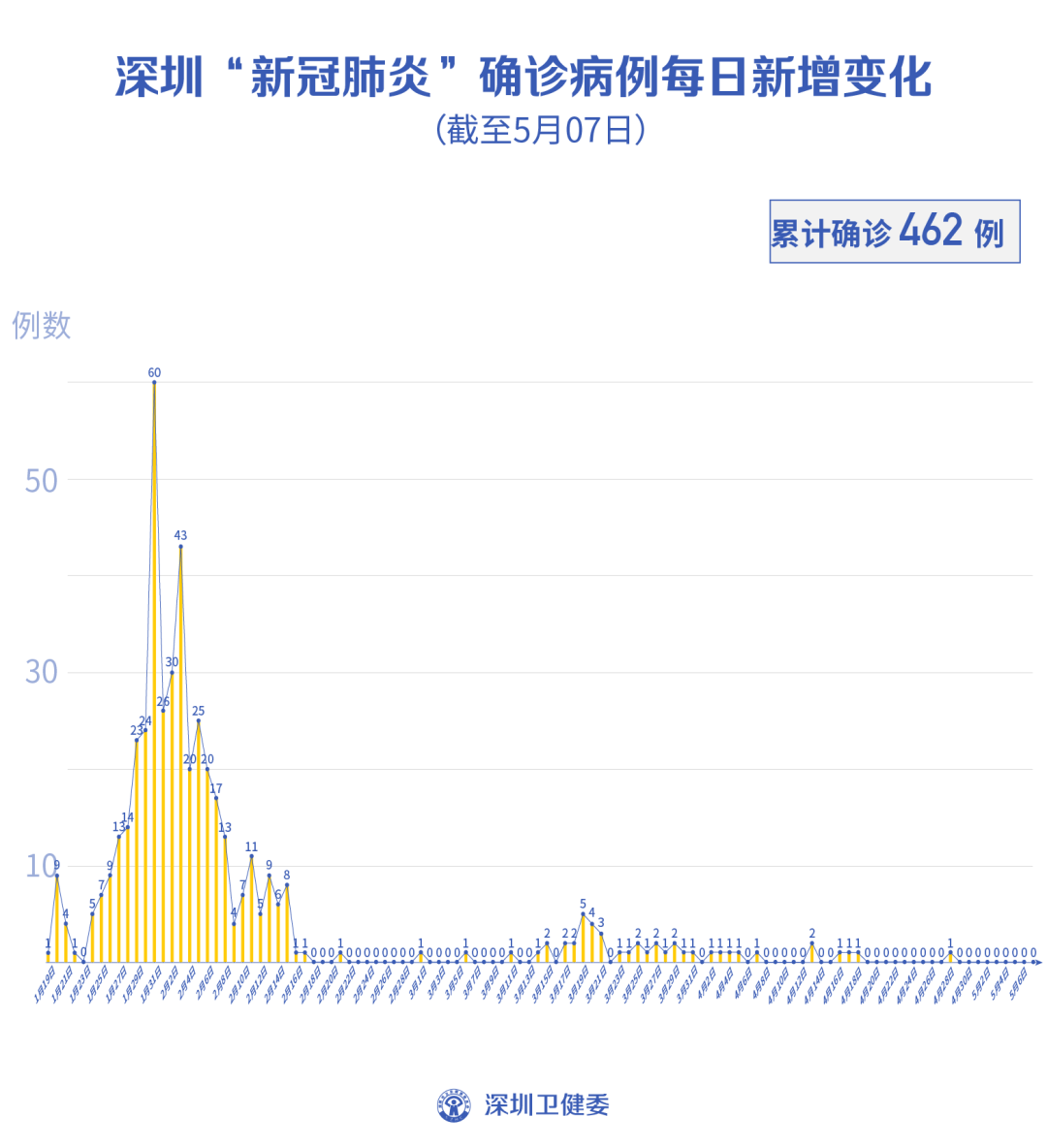 无休止核酸检测创造GDP_核酸检测图片